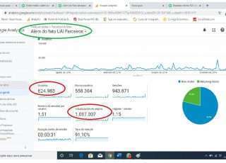 Reprodução de página do Google Analytics, que registra. nos meses de agosto, setembro, outubro e novembro, mais de 1 milhão de visualizações de páginas